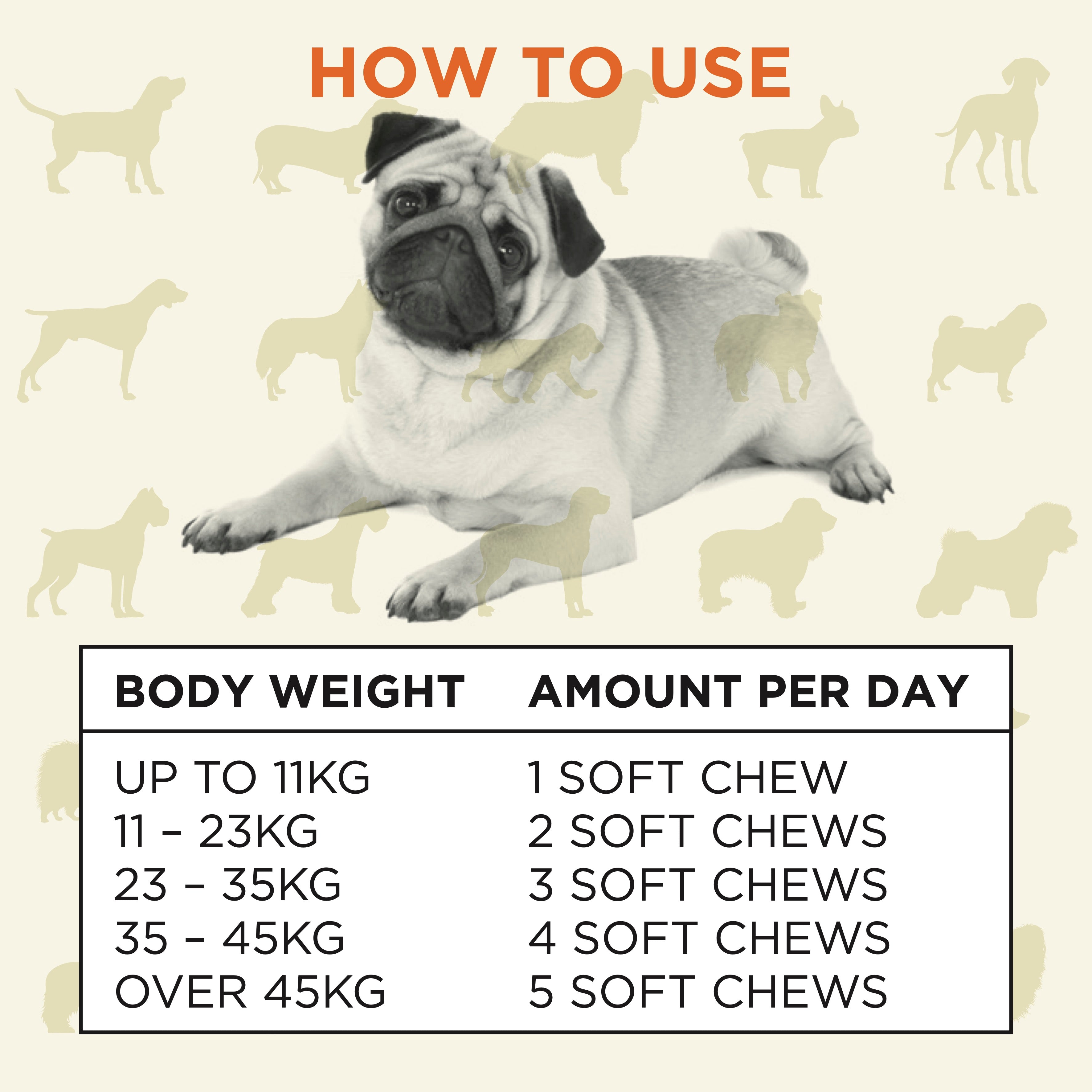 Probiotics for Dogs - 120 Pre & Probiotic Chews. Supports Gut Health for Dogs | BestBark